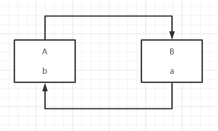 /cycledependency.png /cycledependency.png