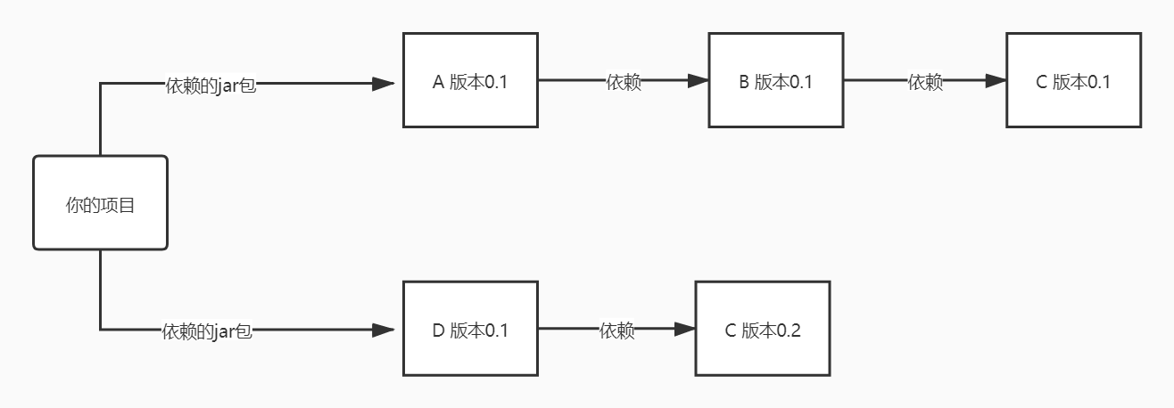/dependency.jpg /dependency.jpg