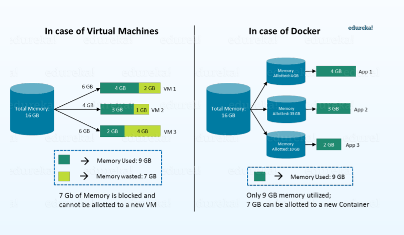 /vm%20versus%20docker.jpg